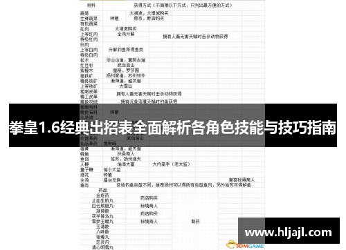 拳皇1.6经典出招表全面解析各角色技能与技巧指南